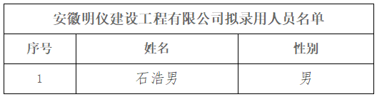 安徽明仪建设工程有限公司拟录用人员名单公示